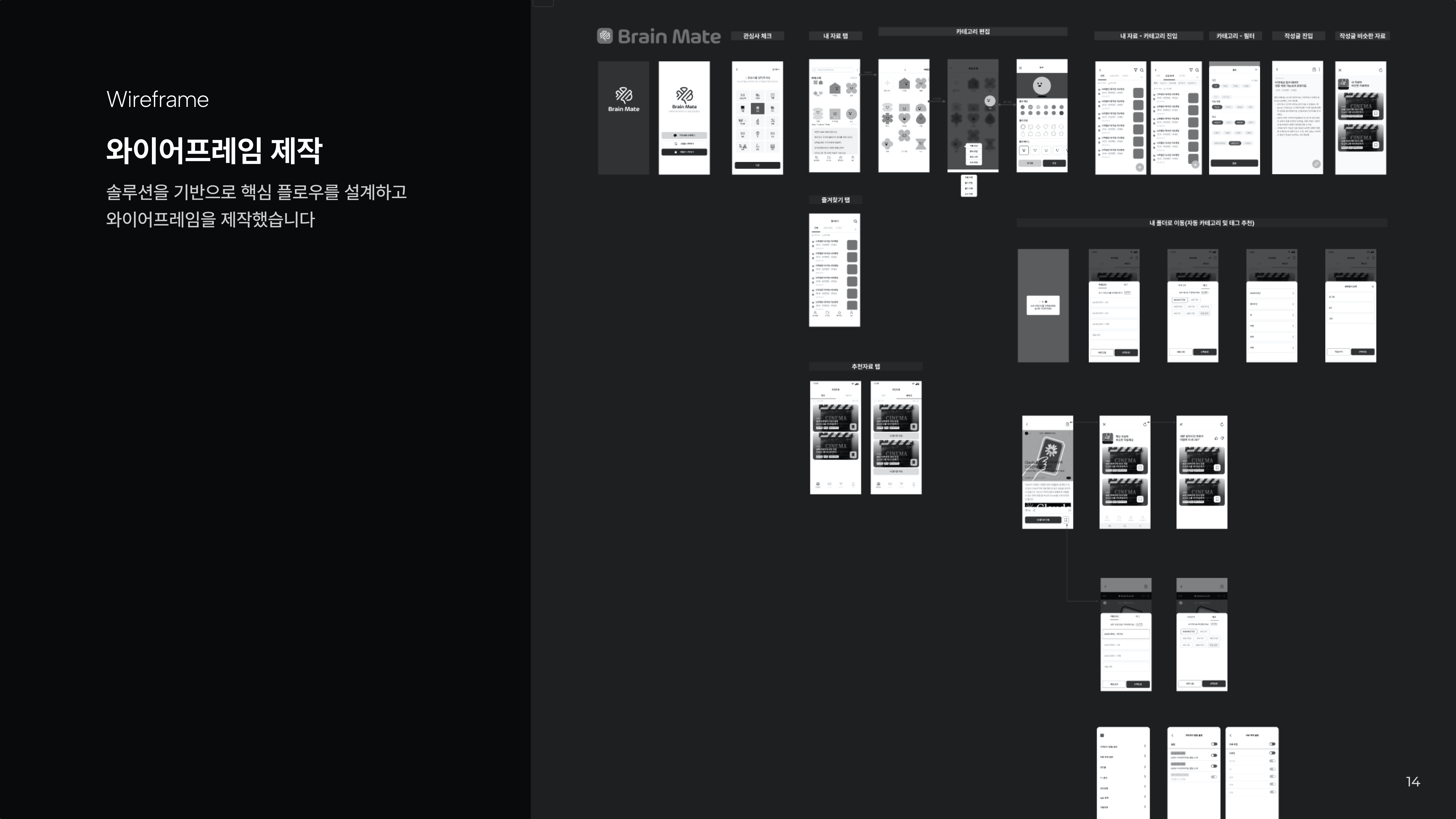 BrainMate 서비스 솔루션 1 - AI 기반 자동 분류 및 지능형 태깅 기능