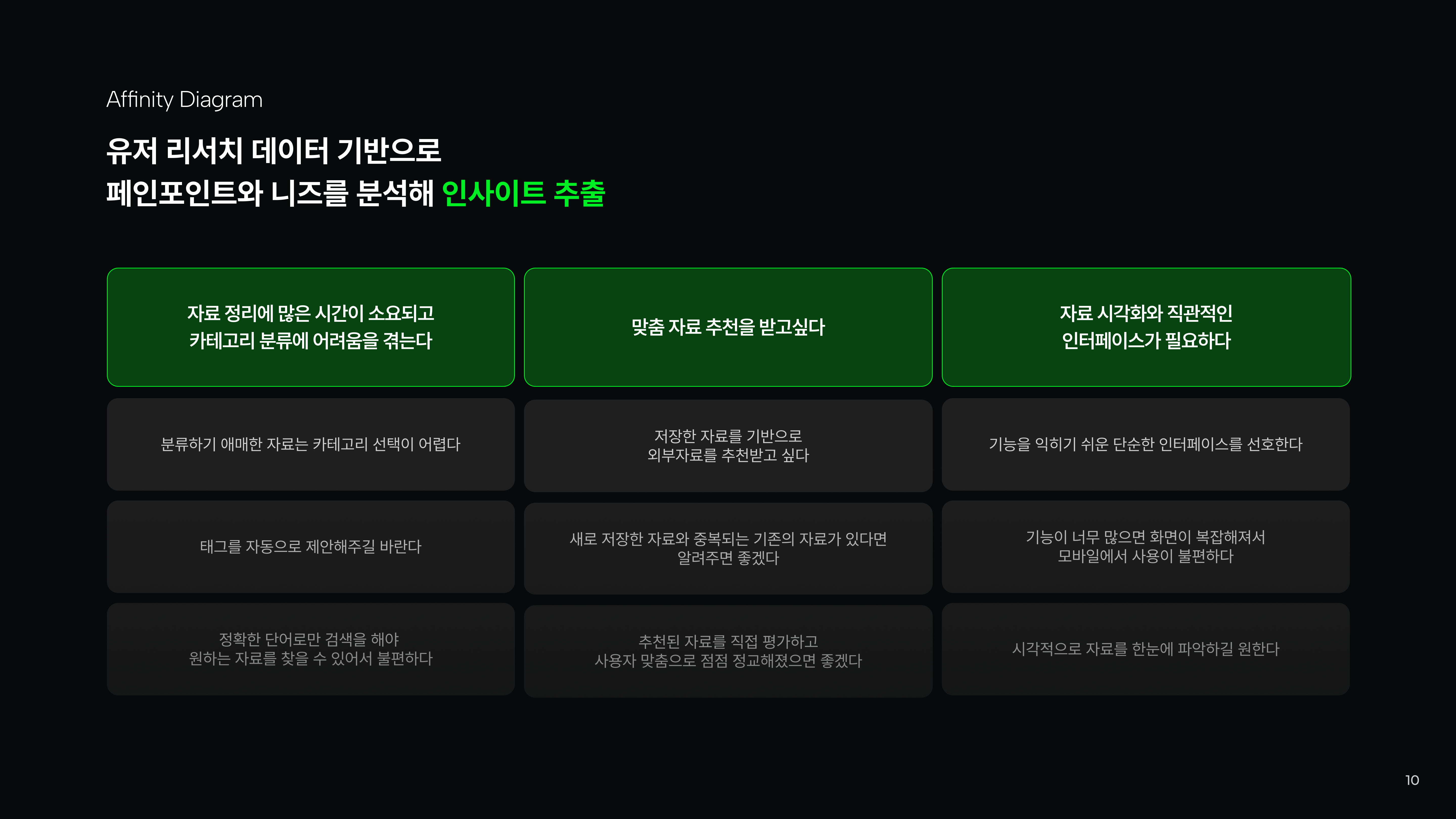 IDI 인사이트 도출 - 사용자 인터뷰 데이터 분석 과정