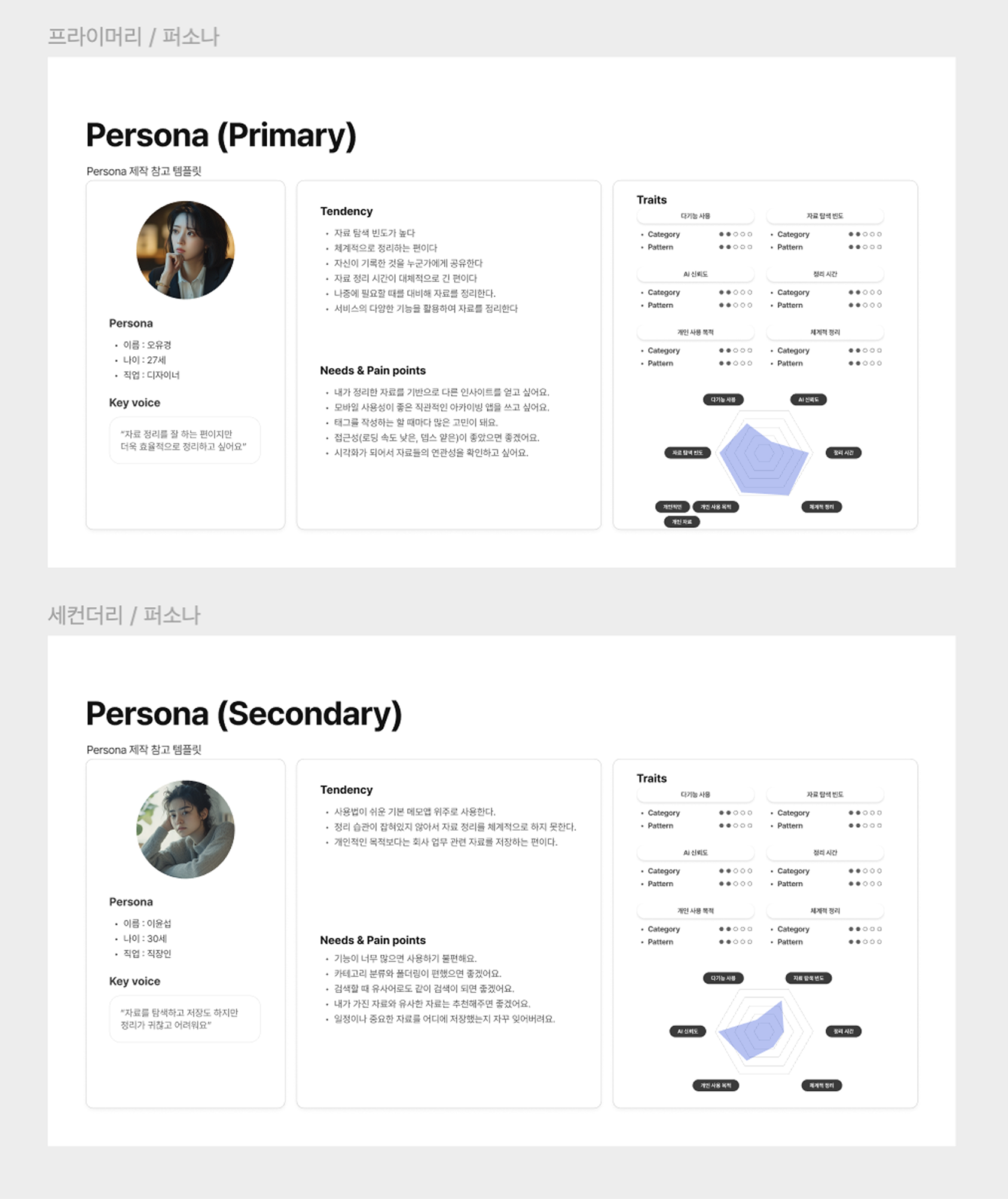 퍼소나의 자료 정리 경향, 특징, 행동, 니즈와 페인포인트를 작성했습니다.