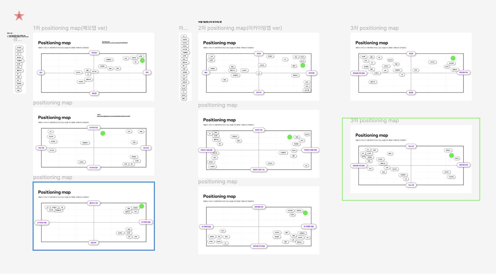 여러가지 축 특성을 적용해보면서 포지셔닝맵 작성