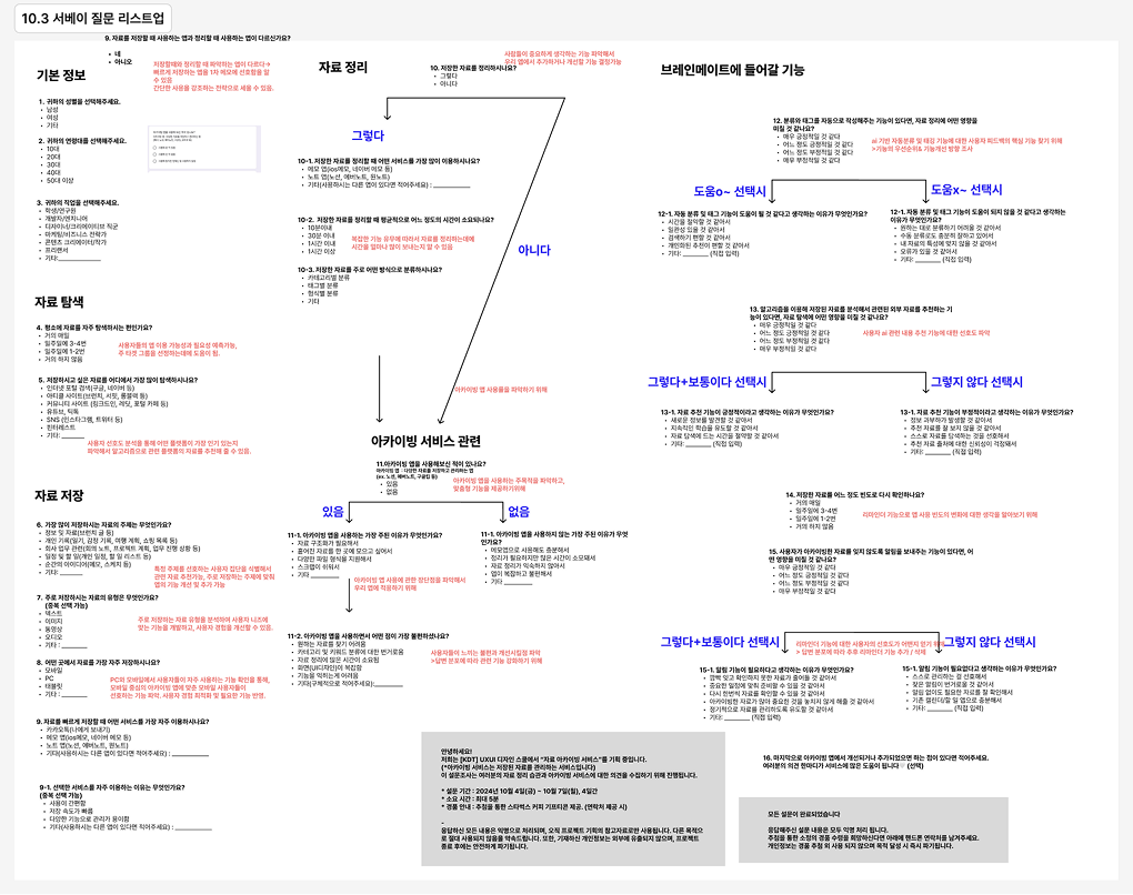 서베이 질문지 작성 및 구조화