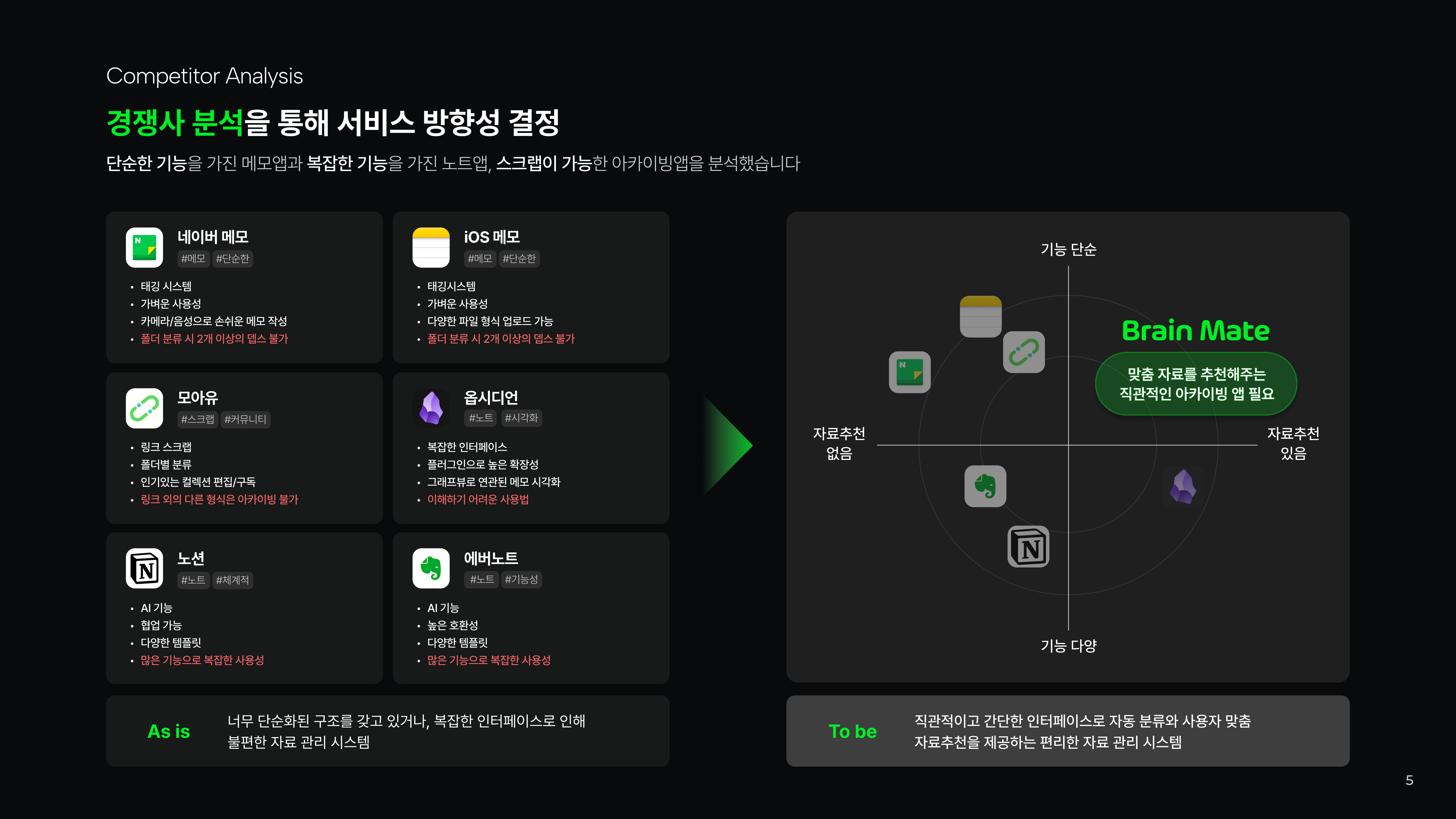 경쟁사 비교 분석 - Notion, Obsidian, RemNote 등 자료 정리 서비스 리서치