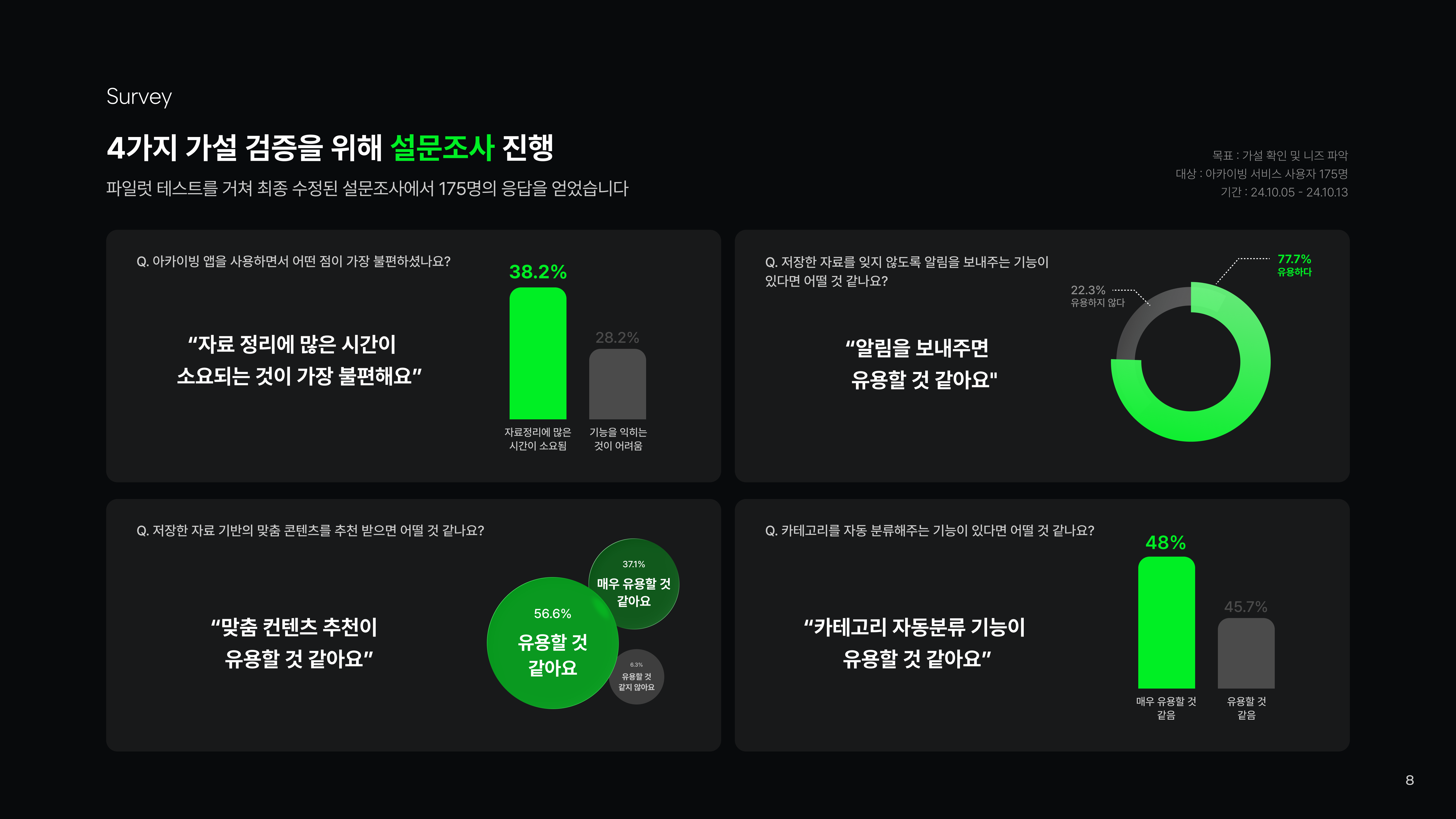 서베이 조사 결과 - 175명 응답자 대상 자료 탐색 행태 분석