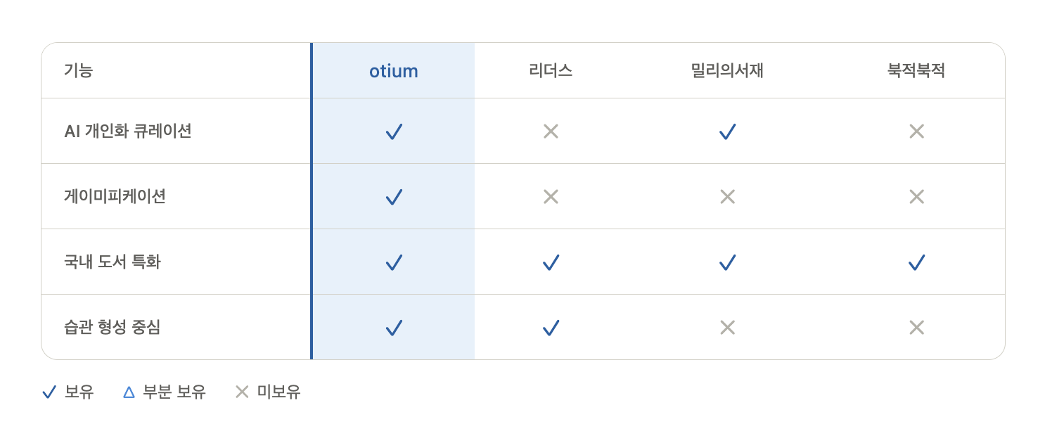경쟁사 분석
