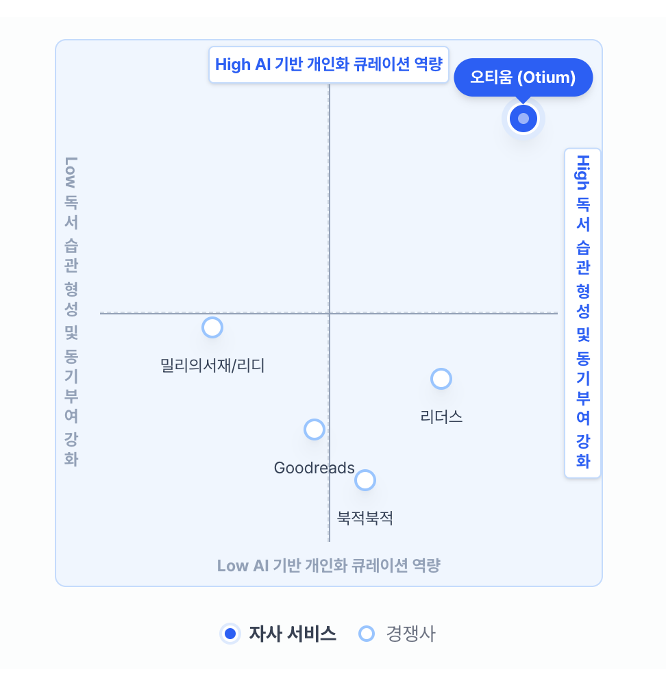 포지셔닝 맵