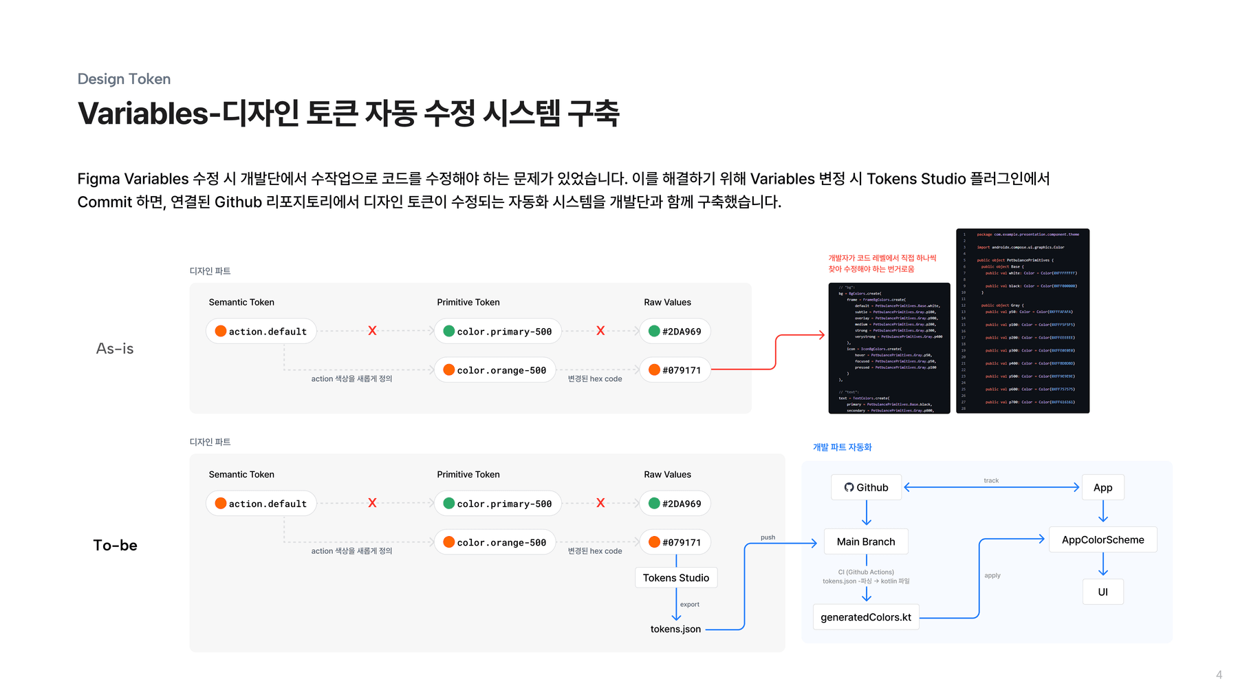 Variables-디자인 토큰 자동 수정 시스템 구축 - Tokens Studio와 Github 연동