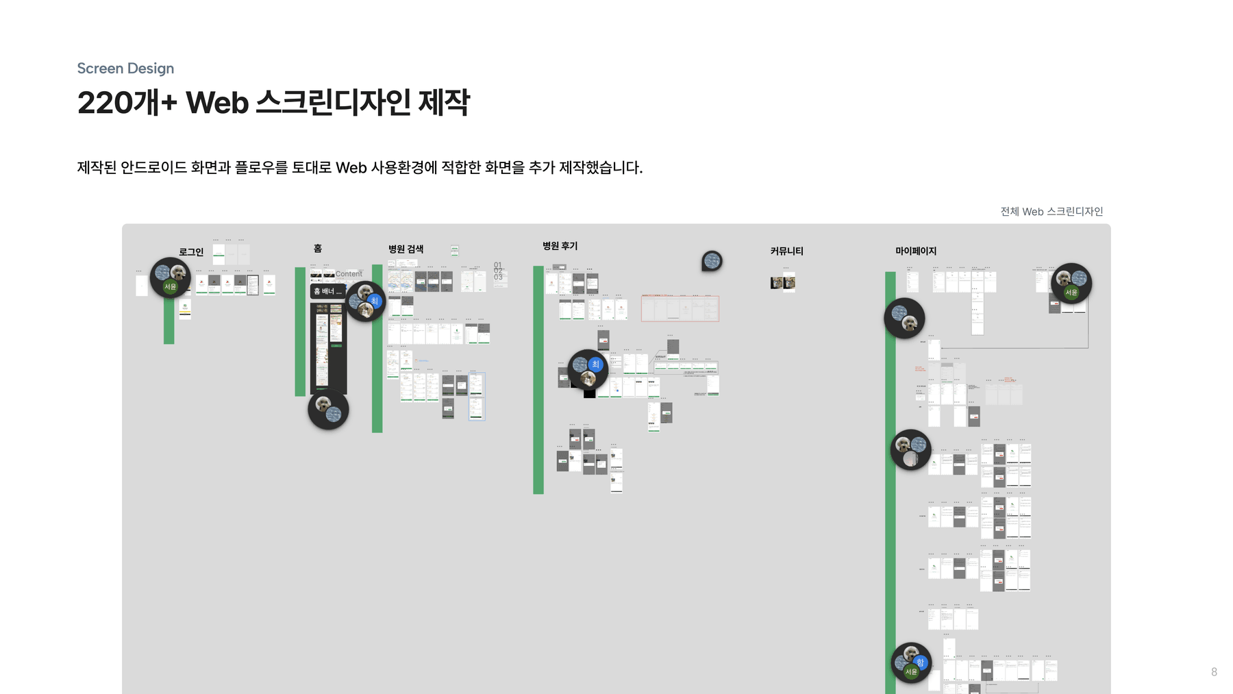 220개+ Web 스크린디자인 제작 - 안드로이드 화면과 플로우 기반 Web 화면 추가 제작
