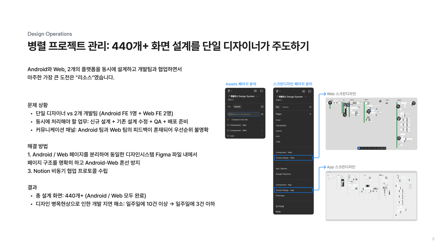 병렬 프로젝트 관리 - 440개+ 화면 설계를 단일 디자이너가 주도