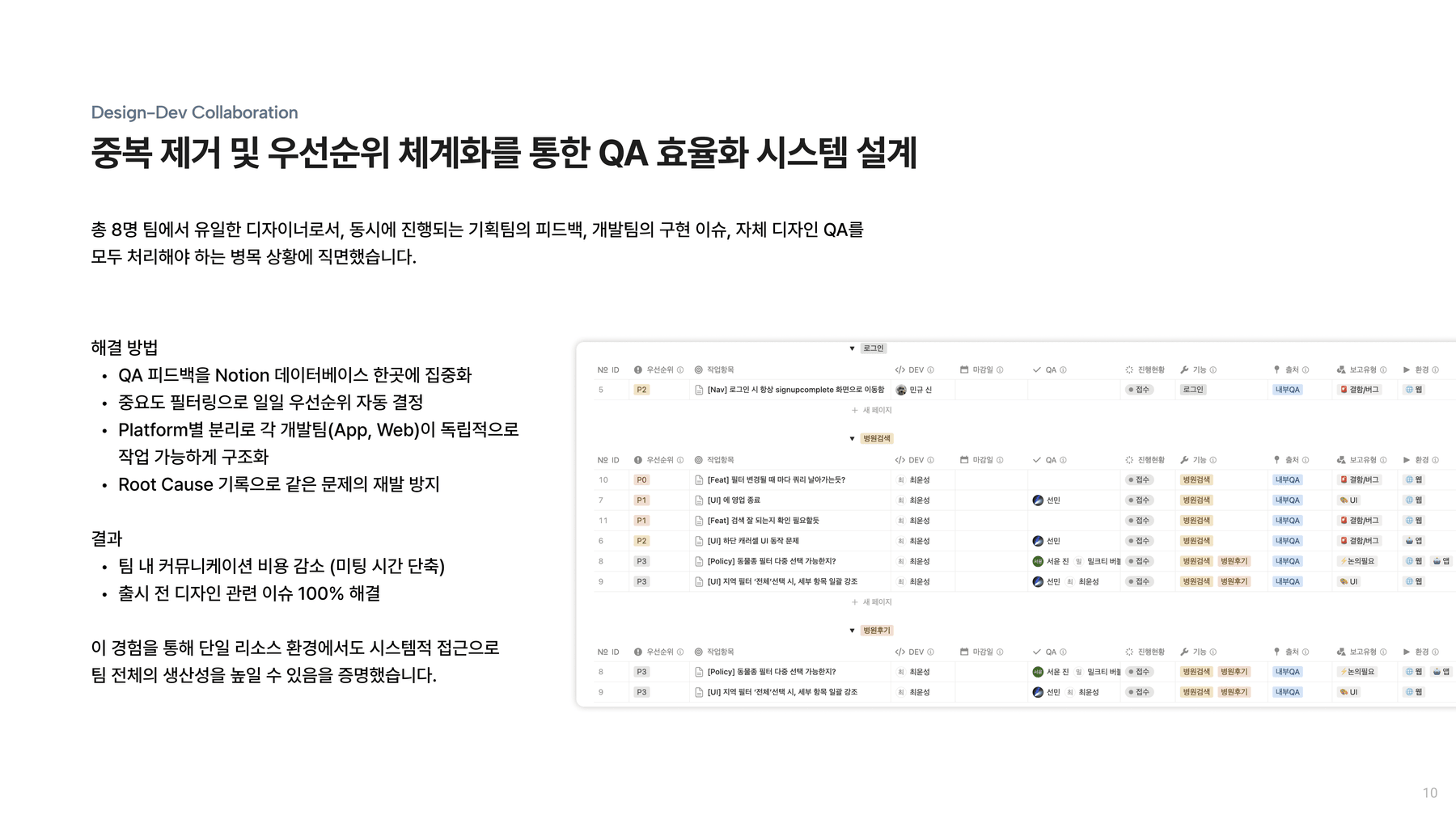 중복 제거 및 우선순위 체계화를 통한 QA 효율화 시스템 설계