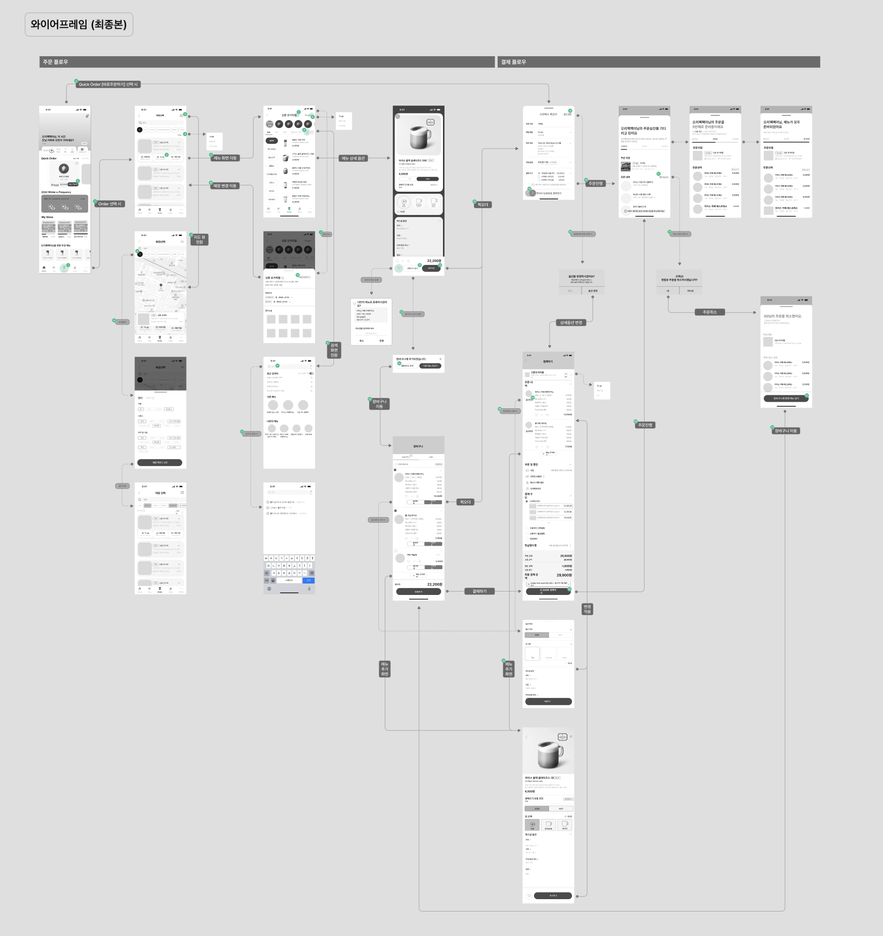 스타벅스 앱 리디자인 와이어프레임 - 주요 사용자 흐름 구조화